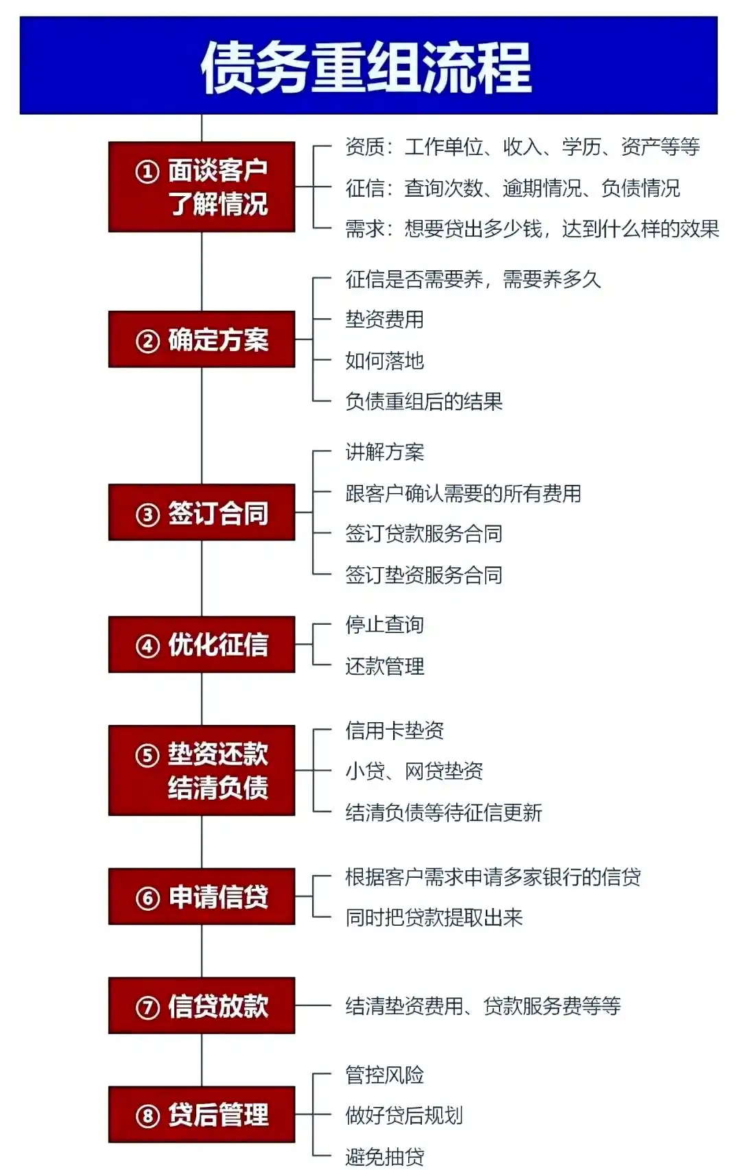 在烈山，中小企业也可以债务重组吗？